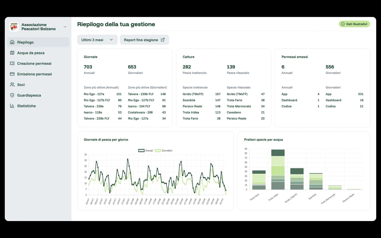 Web app e piattaforme